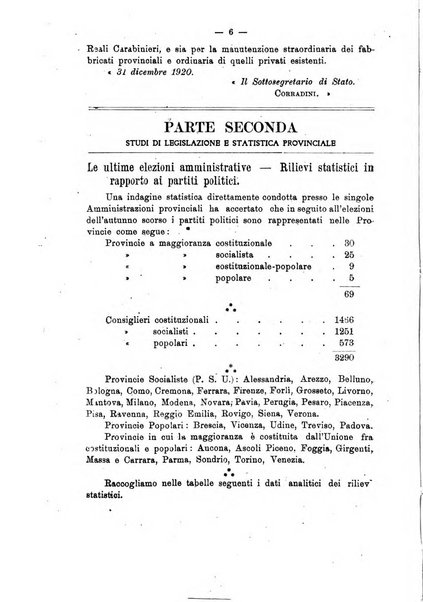 Rivista delle province bollettino dell'Unione delle province d'Italia