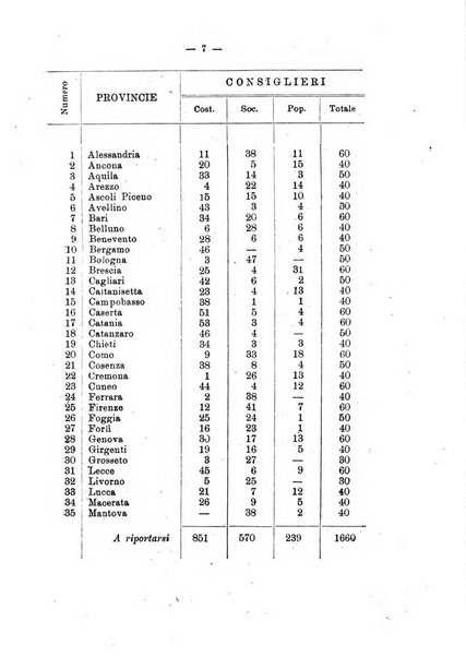 Rivista delle province bollettino dell'Unione delle province d'Italia