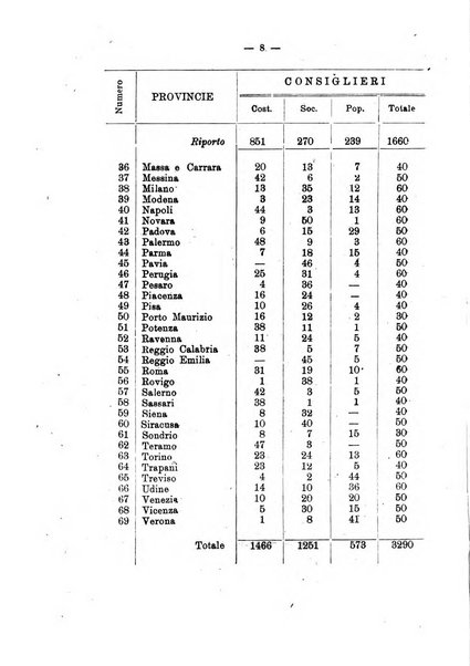 Rivista delle province bollettino dell'Unione delle province d'Italia