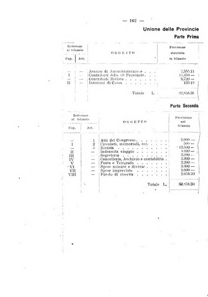 Rivista delle province bollettino dell'Unione delle province d'Italia