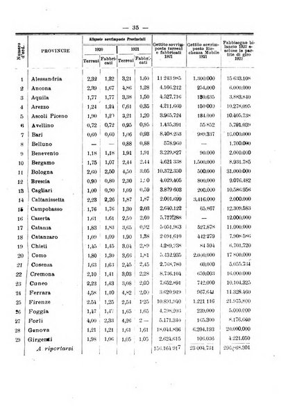 Rivista delle province bollettino dell'Unione delle province d'Italia