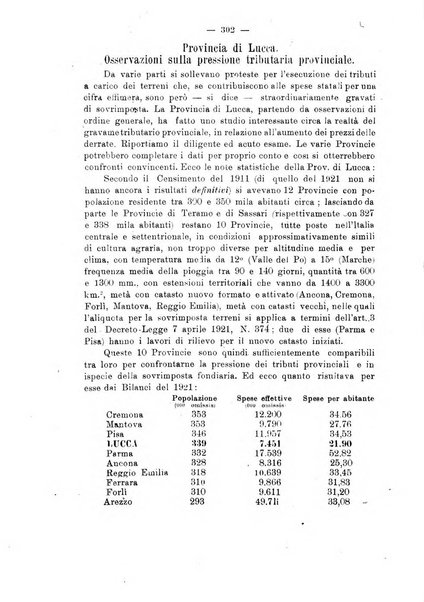 Rivista delle province bollettino dell'Unione delle province d'Italia