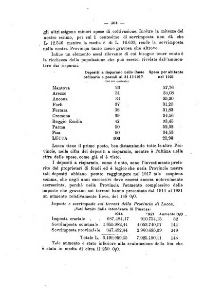 Rivista delle province bollettino dell'Unione delle province d'Italia