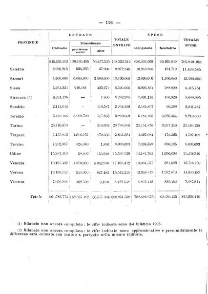 Rivista delle province bollettino dell'Unione delle province d'Italia