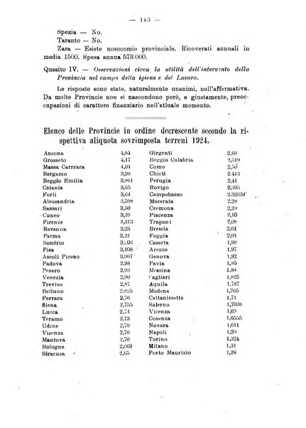 Rivista delle province bollettino dell'Unione delle province d'Italia