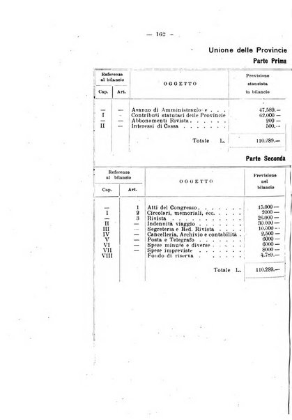 Rivista delle province bollettino dell'Unione delle province d'Italia