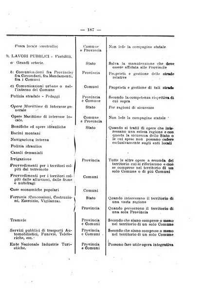 Rivista delle province bollettino dell'Unione delle province d'Italia