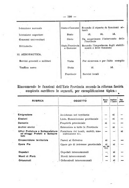 Rivista delle province bollettino dell'Unione delle province d'Italia