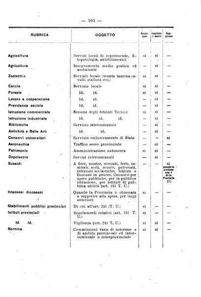 Rivista delle province bollettino dell'Unione delle province d'Italia