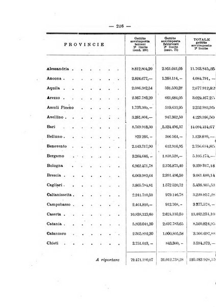 Rivista delle province bollettino dell'Unione delle province d'Italia