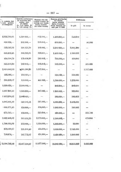 Rivista delle province bollettino dell'Unione delle province d'Italia