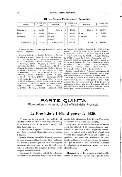 Rivista delle province bollettino dell'Unione delle province d'Italia