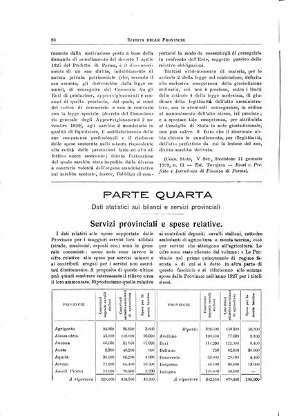 Rivista delle province bollettino dell'Unione delle province d'Italia