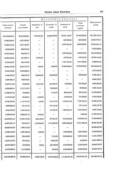 Rivista delle province bollettino dell'Unione delle province d'Italia