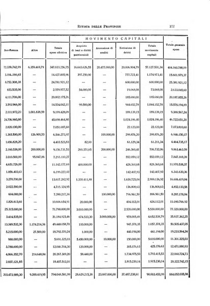 Rivista delle province bollettino dell'Unione delle province d'Italia