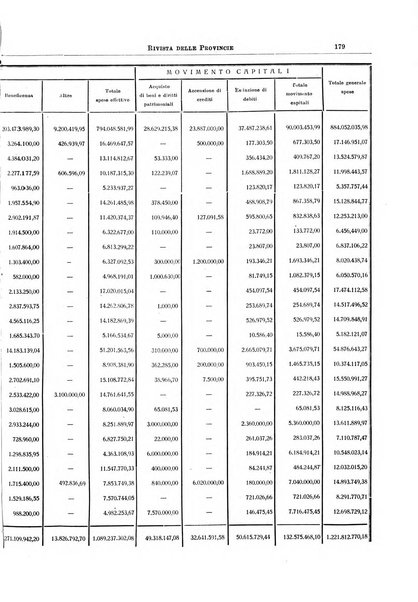 Rivista delle province bollettino dell'Unione delle province d'Italia