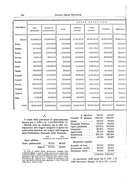 Rivista delle province bollettino dell'Unione delle province d'Italia