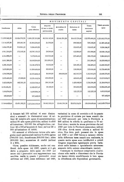 Rivista delle province bollettino dell'Unione delle province d'Italia