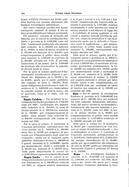 Rivista delle province bollettino dell'Unione delle province d'Italia