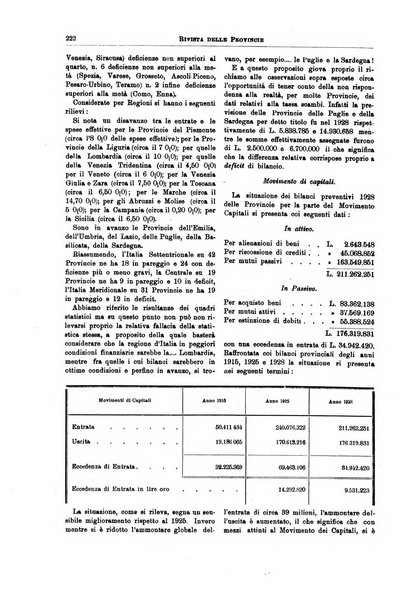 Rivista delle province bollettino dell'Unione delle province d'Italia