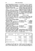 giornale/TO00194011/1929/unico/00000260