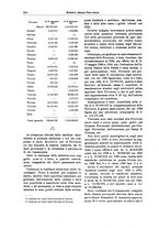 giornale/TO00194011/1929/unico/00000262