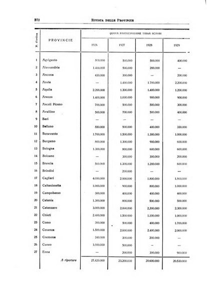 Rivista delle province bollettino dell'Unione delle province d'Italia