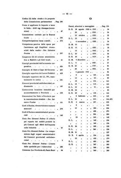 Rivista delle province bollettino dell'Unione delle province d'Italia