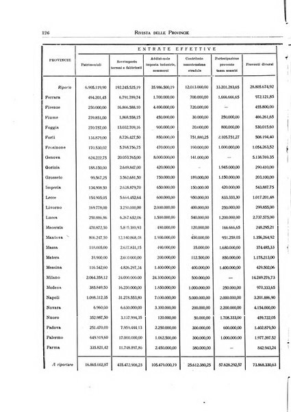 Rivista delle province bollettino dell'Unione delle province d'Italia