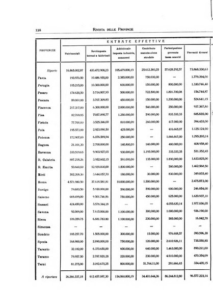 Rivista delle province bollettino dell'Unione delle province d'Italia