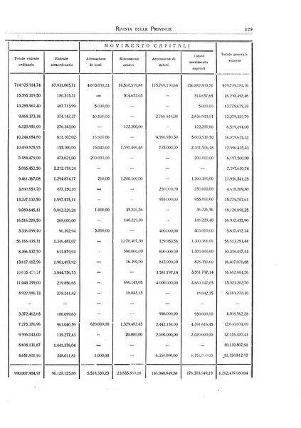 Rivista delle province bollettino dell'Unione delle province d'Italia