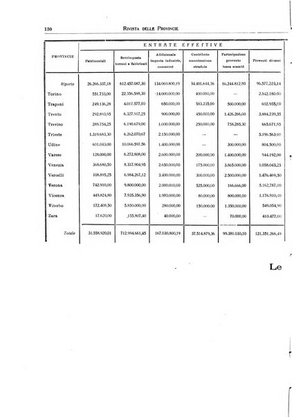 Rivista delle province bollettino dell'Unione delle province d'Italia