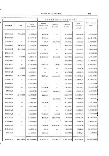 Rivista delle province bollettino dell'Unione delle province d'Italia