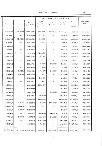 Rivista delle province bollettino dell'Unione delle province d'Italia