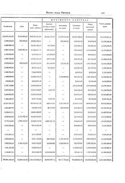 Rivista delle province bollettino dell'Unione delle province d'Italia