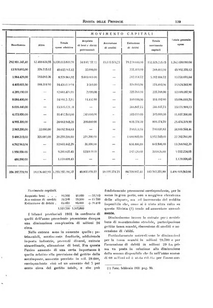 Rivista delle province bollettino dell'Unione delle province d'Italia