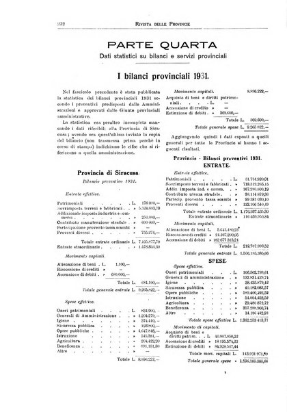 Rivista delle province bollettino dell'Unione delle province d'Italia