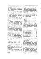 giornale/TO00194011/1931/unico/00000364