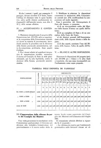 Rivista delle province bollettino dell'Unione delle province d'Italia