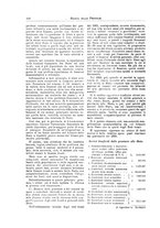 giornale/TO00194011/1931/unico/00000382