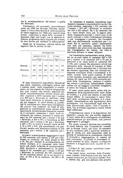 Rivista delle province bollettino dell'Unione delle province d'Italia