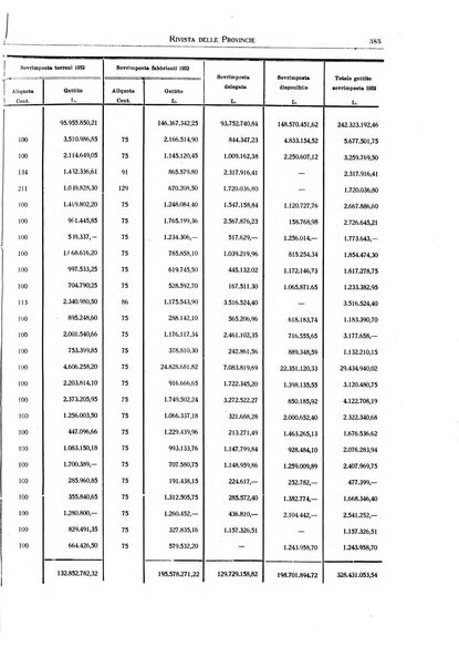 Rivista delle province bollettino dell'Unione delle province d'Italia