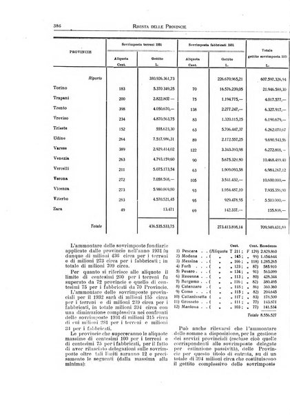 Rivista delle province bollettino dell'Unione delle province d'Italia