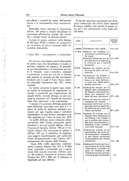 Rivista delle province bollettino dell'Unione delle province d'Italia