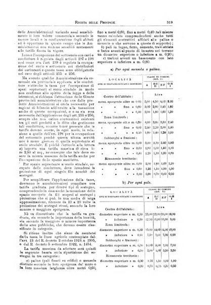 Rivista delle province bollettino dell'Unione delle province d'Italia