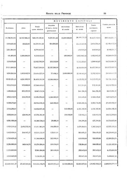 Rivista delle province bollettino dell'Unione delle province d'Italia