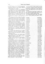 giornale/TO00194011/1932/unico/00000080