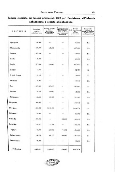 Rivista delle province bollettino dell'Unione delle province d'Italia