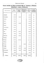 giornale/TO00194011/1932/unico/00000151