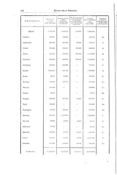 Rivista delle province bollettino dell'Unione delle province d'Italia